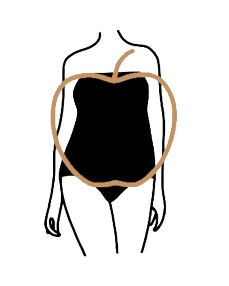 Apple body Tops and Dresses